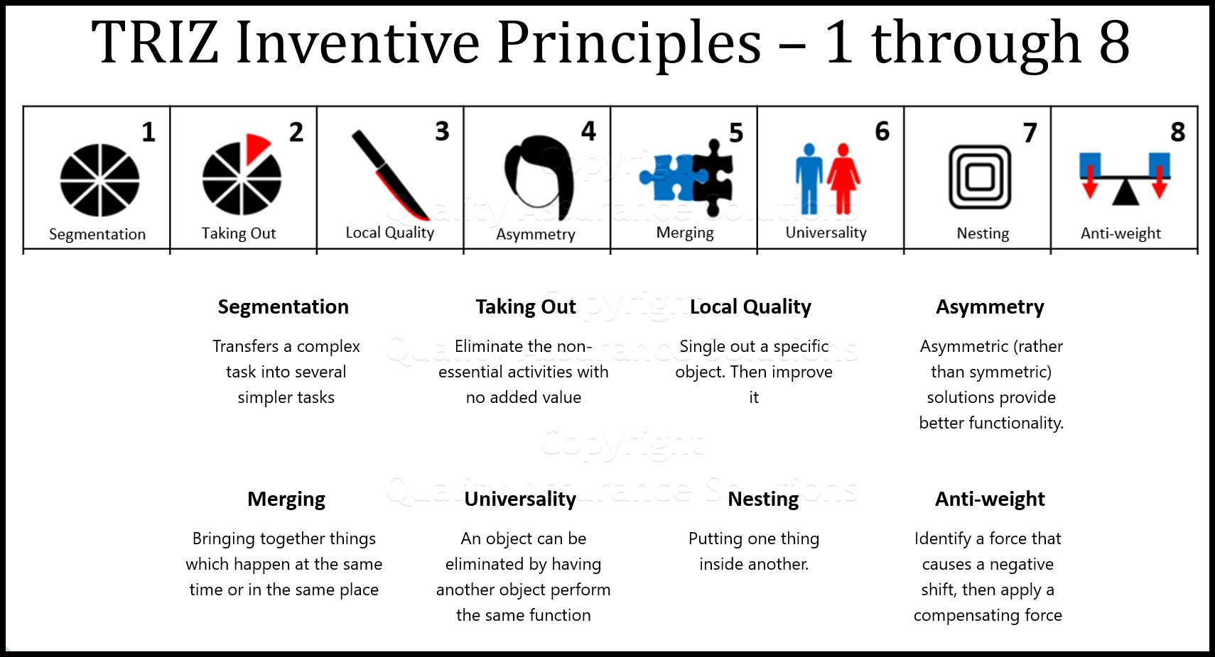 With these Triz inventive Principles we cover Segmentation, Taking Out, Local Quality, Asymmetry, Merging, Universality, Nesting, and Anti-weight 