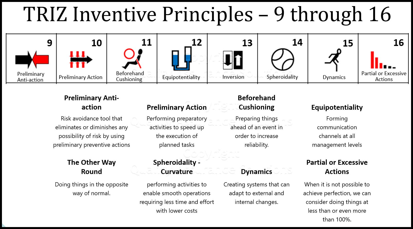 This list of TRIZ Inventive Principles includes iPreliminary Action, Equipotentiality, Beforehand Cushioning