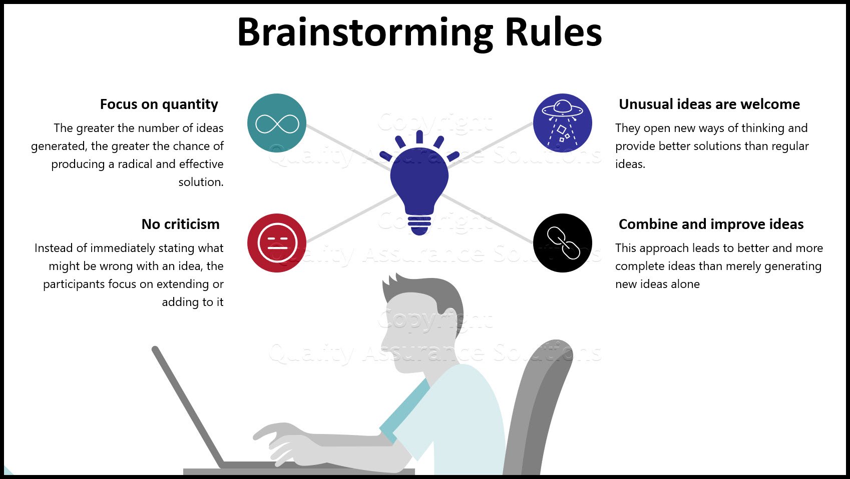 Learn the brainstorming process steps, guidelines and multivoting