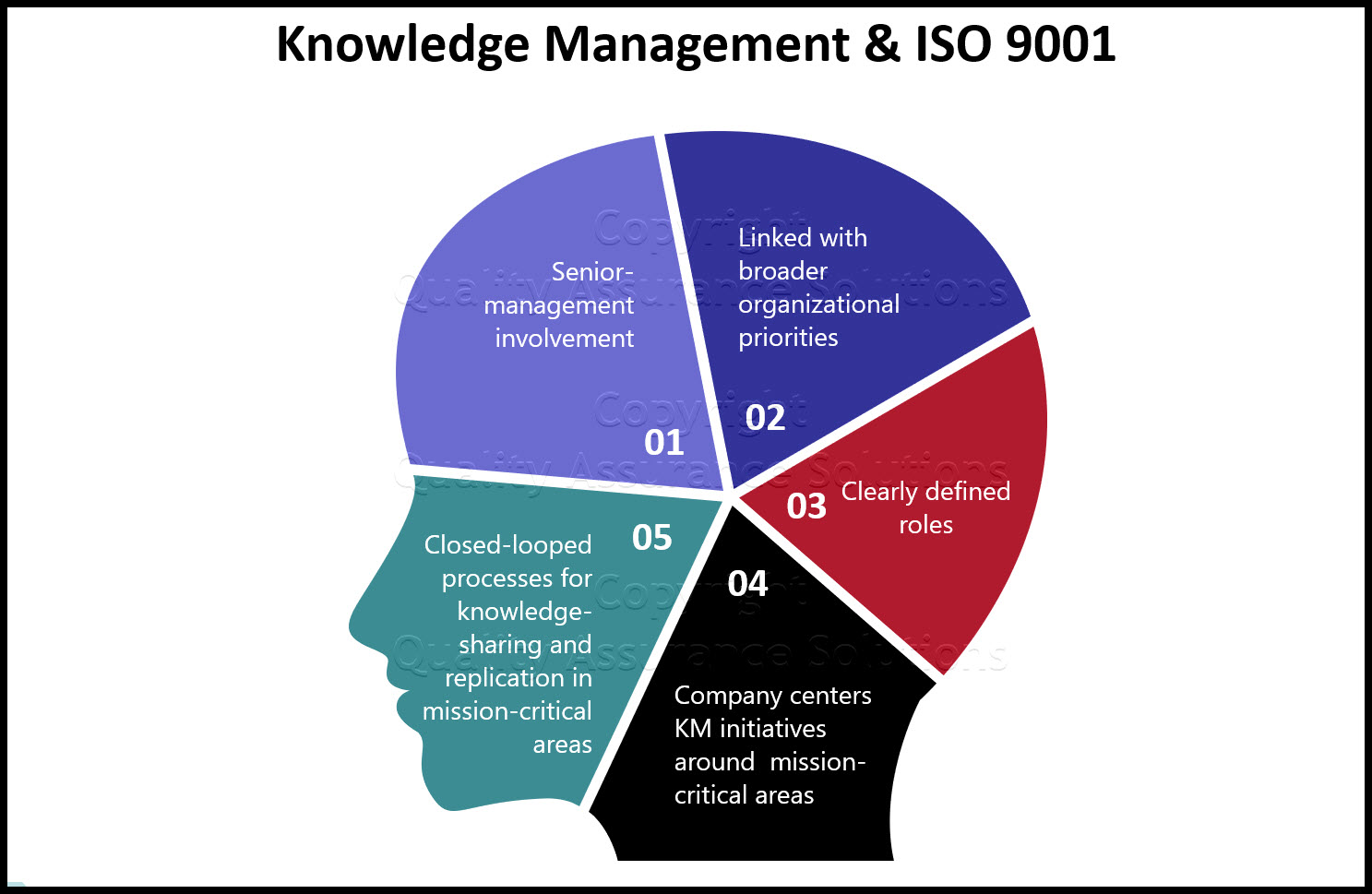 This article discusses company knowledge management and ISO 9001:2015. Do not only focus on products but also focus on systems and management.