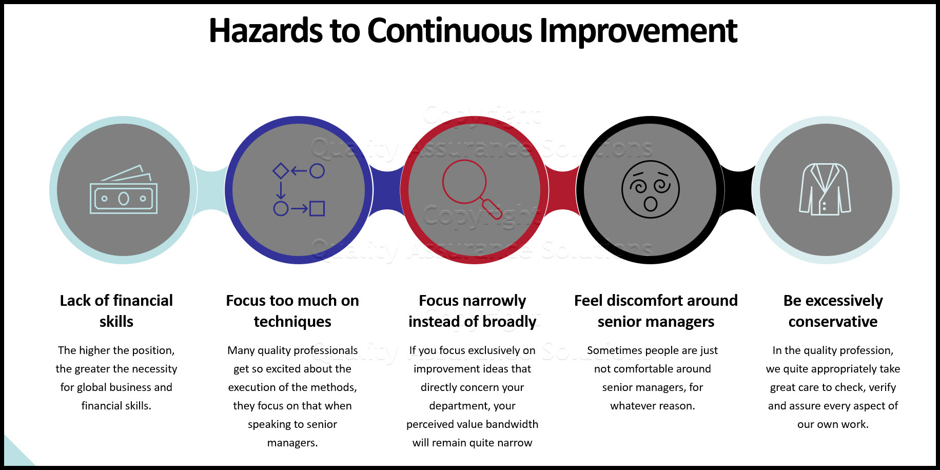 Learn the hazards to implementing continuous quality improvement. 