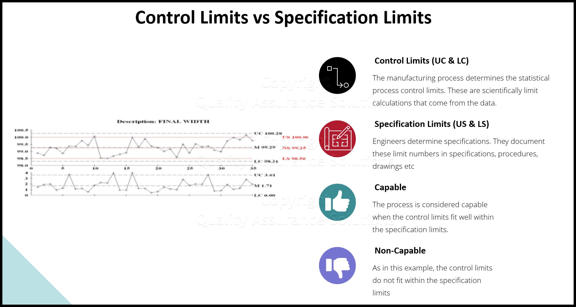 Learn about control chart SPC and the differences between process limits and specification. Article includes pictures of these limits with control charts.  