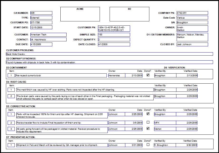 Iso 9001 Corrective Action Examples Of Resignation