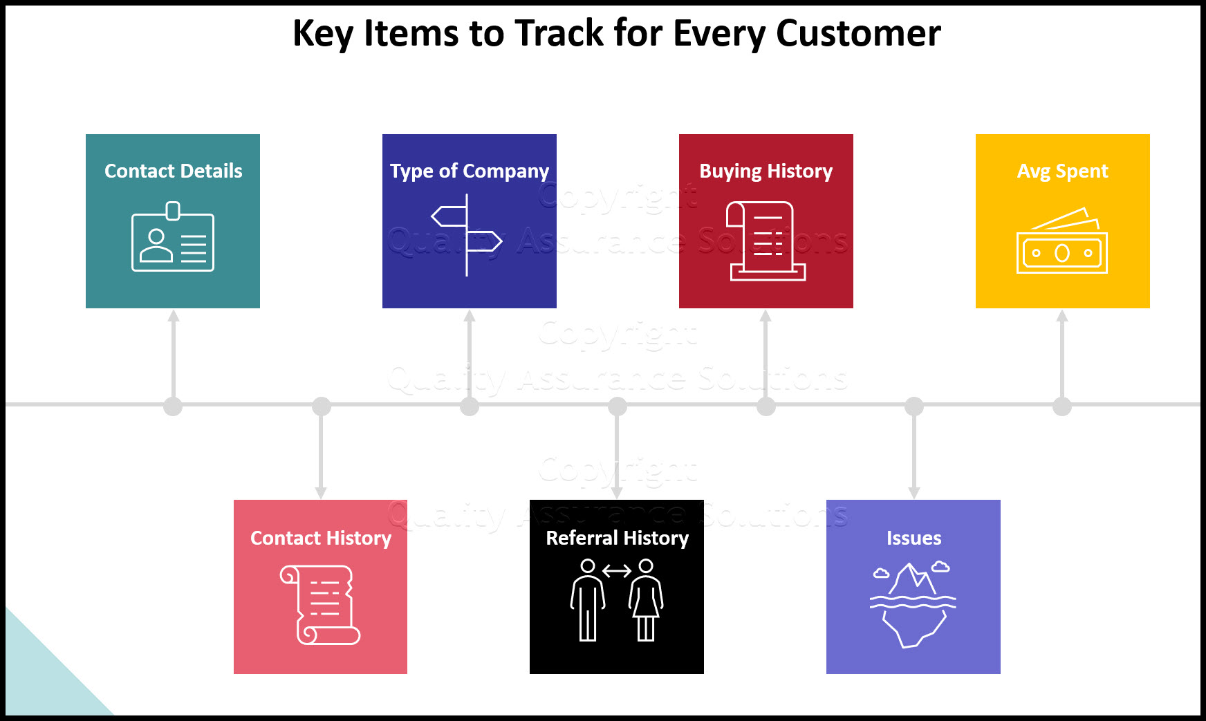 Use your existing customers for customer base expansion. Plus, learn the key items to track for every customer.