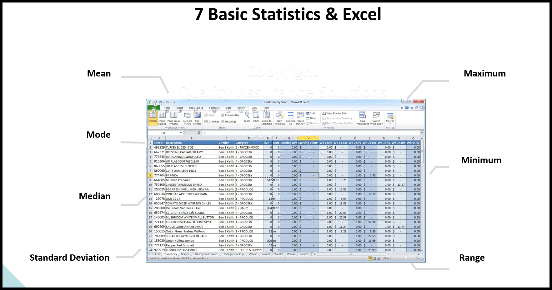 Data analysis in excel discusses calculating averages, ranges, and standard deviation in  Microsoft Excel.