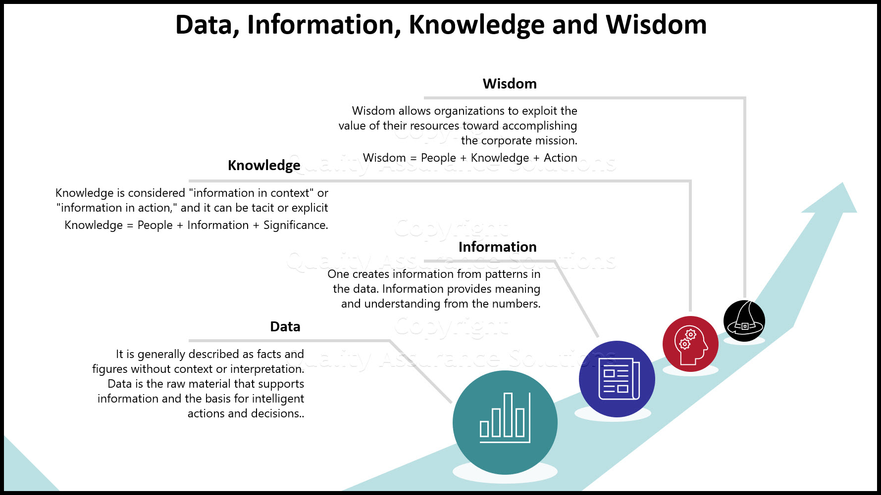 Data and Information, are often used interchangeably, they don’t mean the same thing