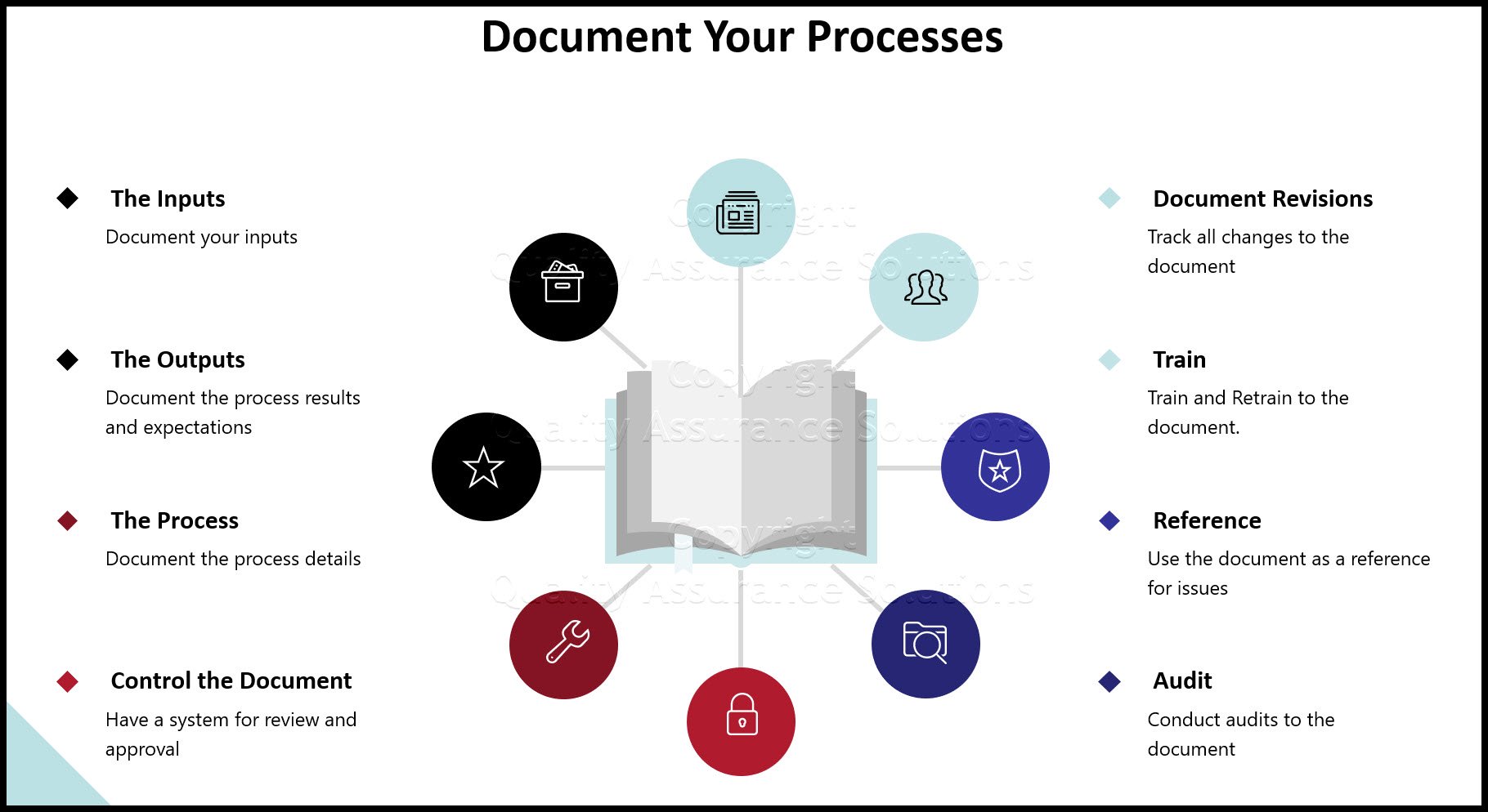 A guide for Document Revision Control System. A total document control system is important for your Quality Assurance program.
