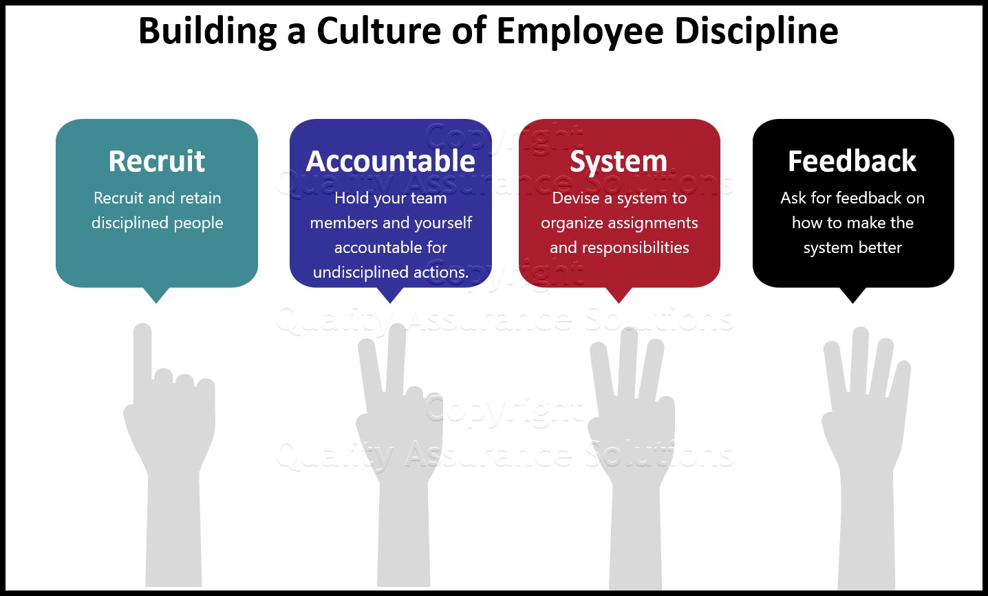 Most teams lack employee discipline because they lack a program that works for their objectives.