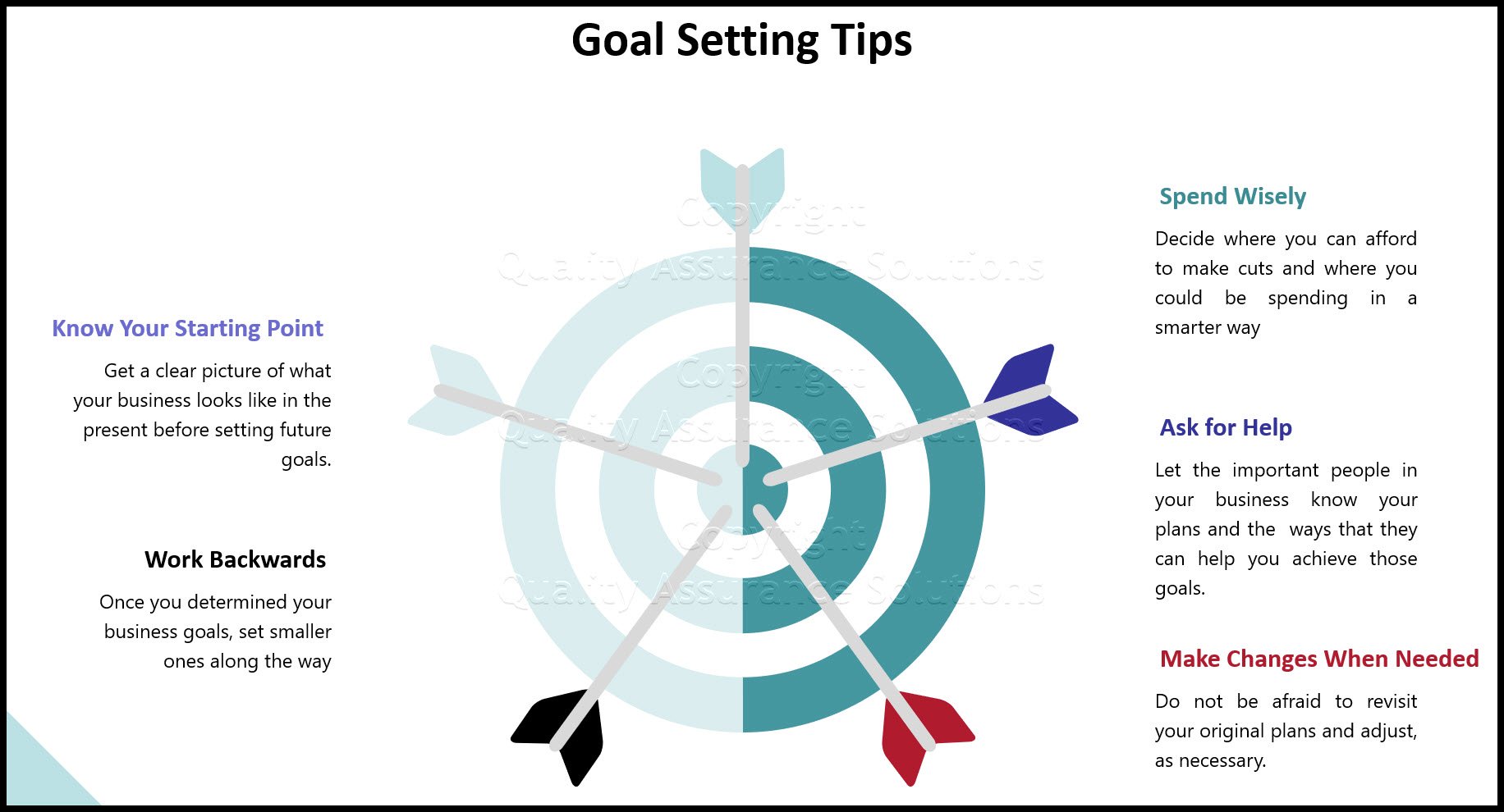 Goal setting 5 simple steps includes knowing your starting point, working backwards, wisely spending, asking for help and making changes when needed.