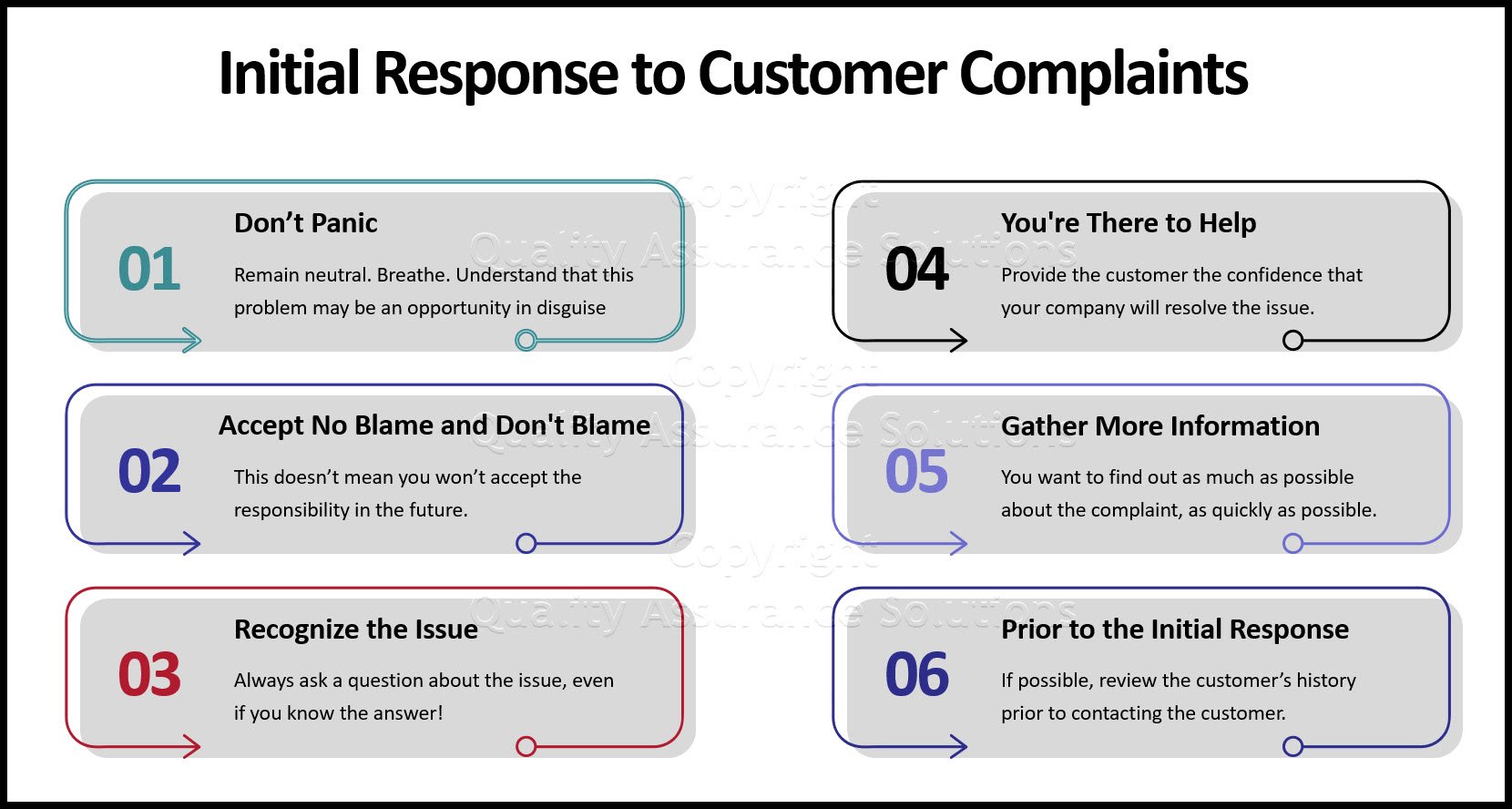Learn to how to handle customer complaints. Your intitial response sets the tone and builds a relationship with your customer. 