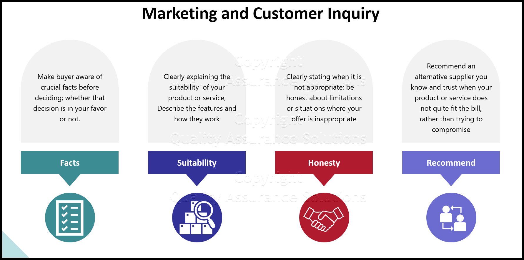 Inquiry lesson plans means creating an answer list for your customer questions. This helps with advance marketiing and triggers excellent customer service. 