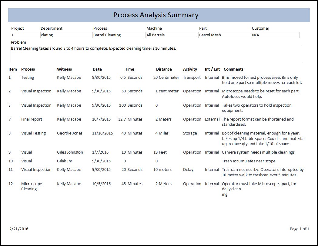 process analysis how to build a You will learn and use process modeling techniques to document existing how to create a sipoc model how to perform a gap analysis how to build a etvx. process analysis how to build a You will learn and use process modeling techniques to document existing how to create a sipoc model how to perform a gap analysis how to build a etvx.