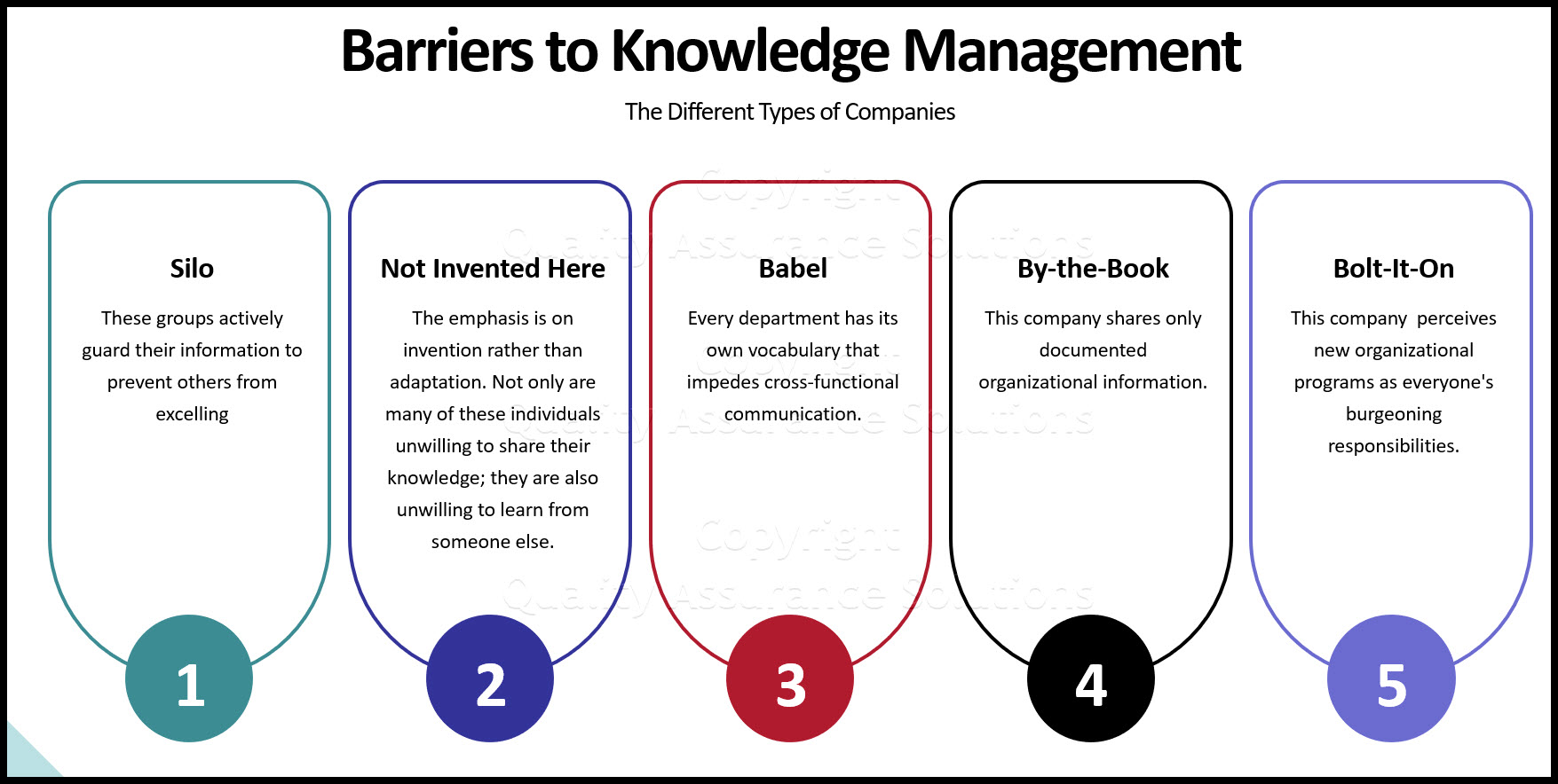 Knowledge Management (KM) is the activity of expanding, storing, and retrieving intellectual capital.