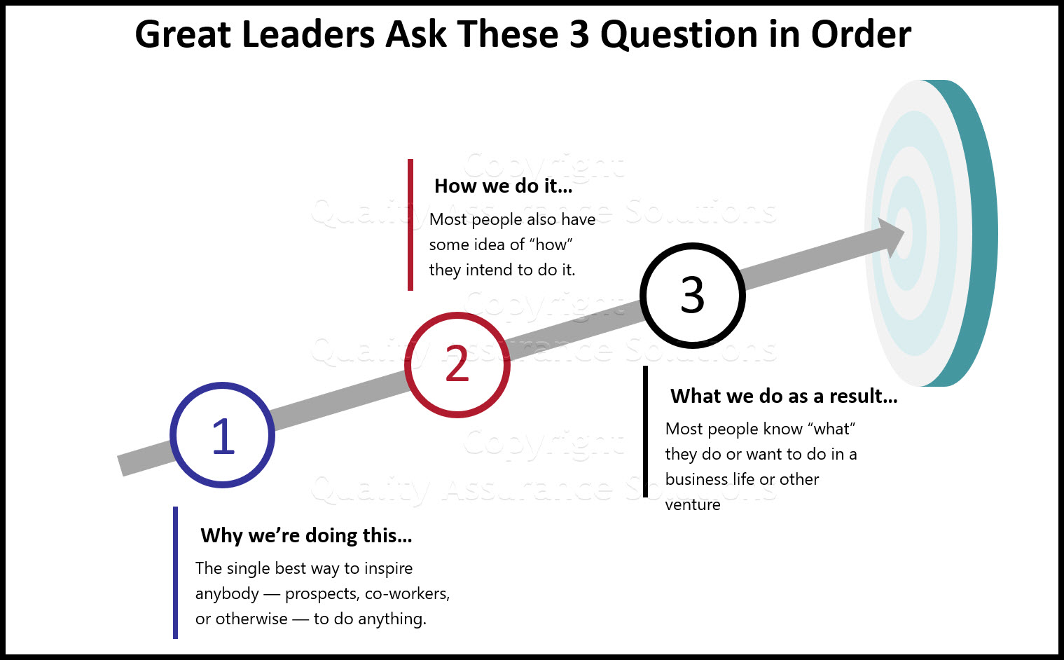 Leadership strategies for change, start by asking why. The word why drives change. We explain why!