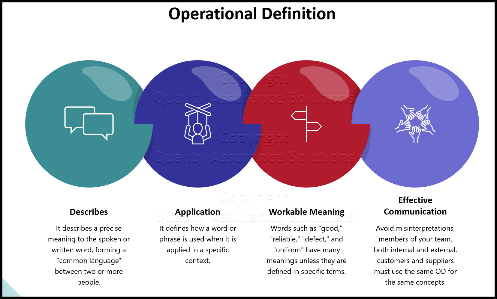 What is an Operational Definition, It gives a precise meaning to the spoken or written word, forming a common language between two or more people