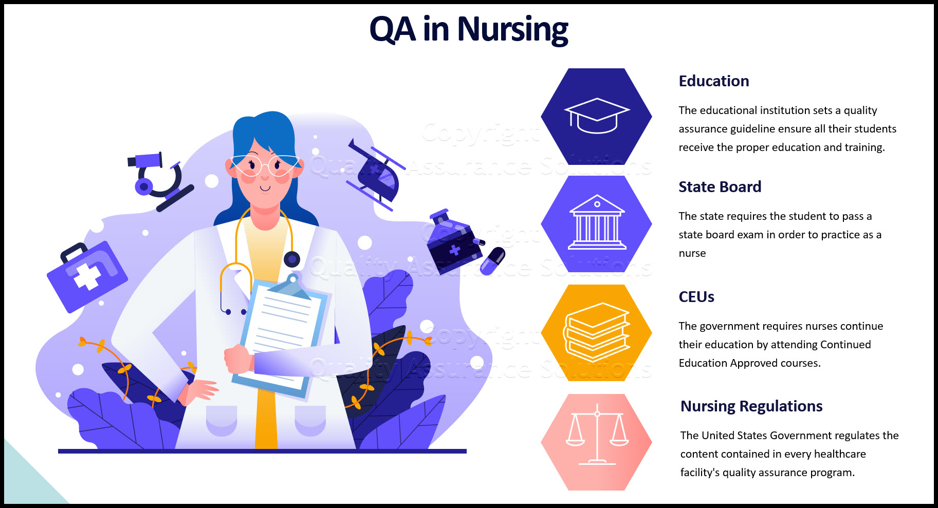 Need quality assurance in nursing info? QA ensures nurses meet internal, state and federal guidelines. Review this page on nursing quality assurance. 