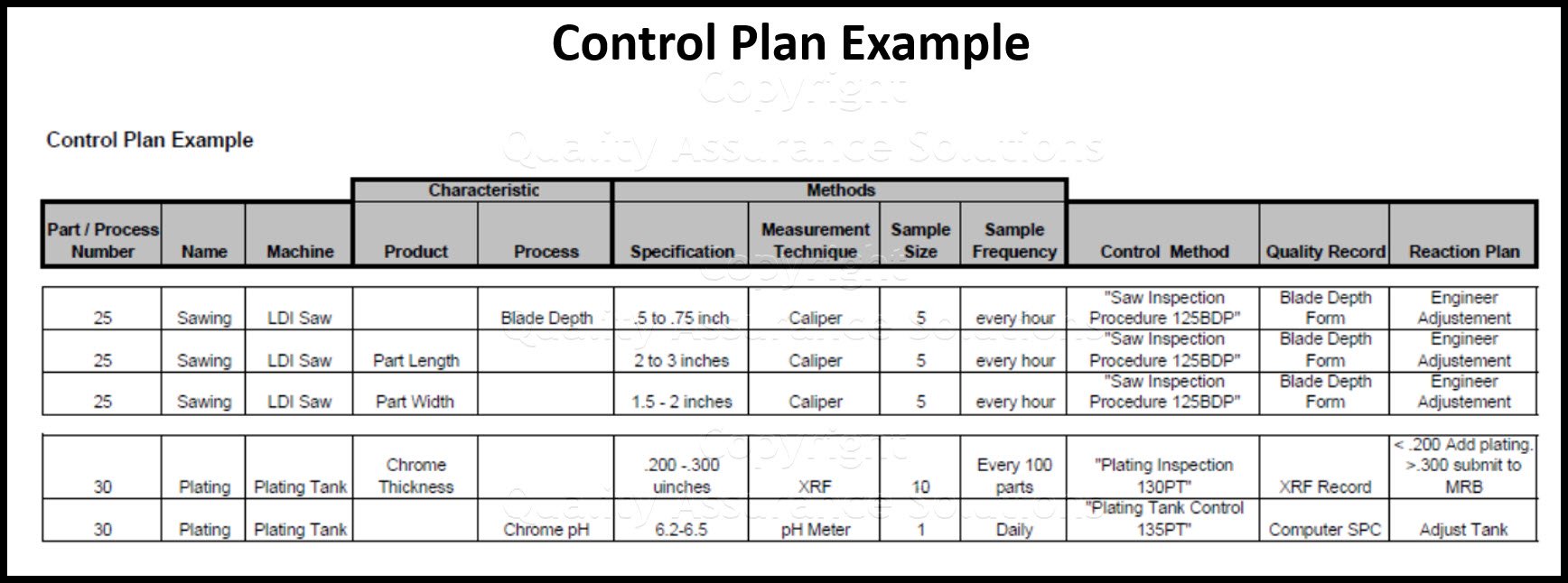 An essential tool, the Quality Management Control plan summarizes your organization’s Quality Control System. 