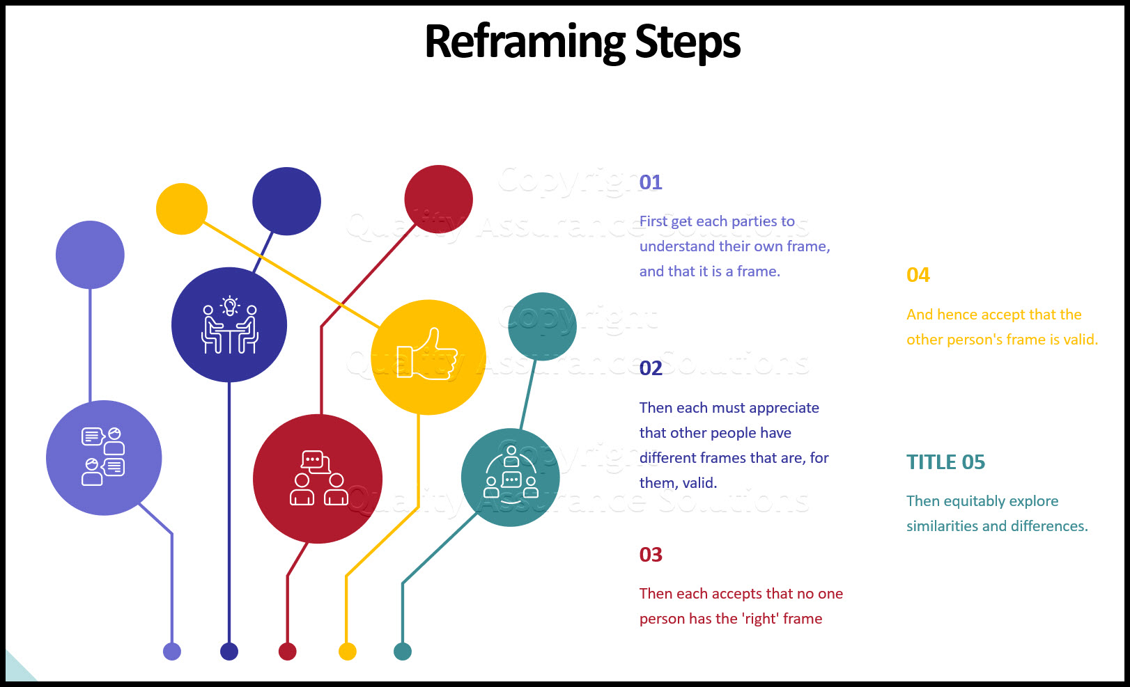 Reframing is a process that helps you find value and find answers from within the core of your team or organization.
