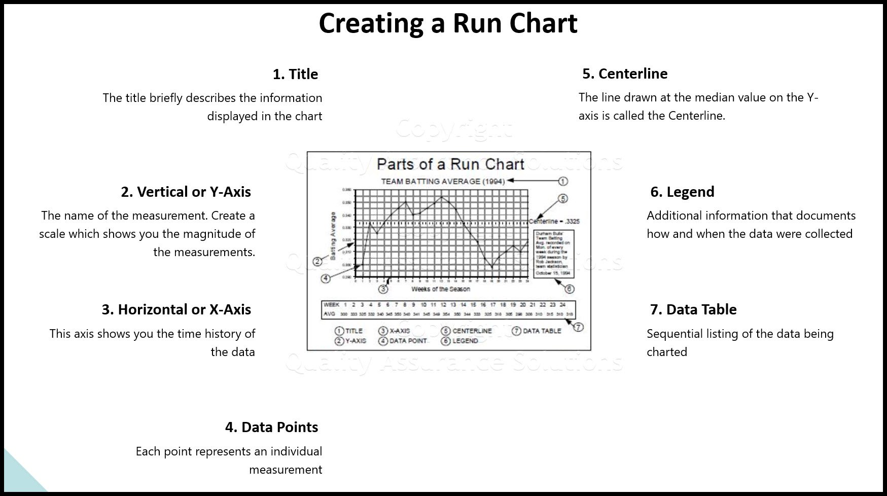 A Run Chart displays the process performance over time. It is a line graph of data points plotted in chronological order. Learn more!