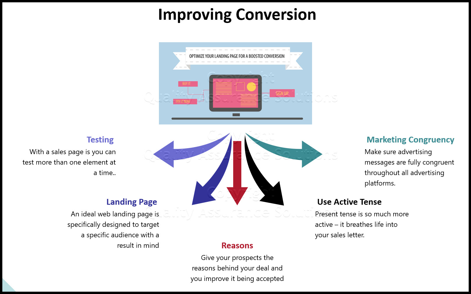 Tips to writing a sales page that converts. 