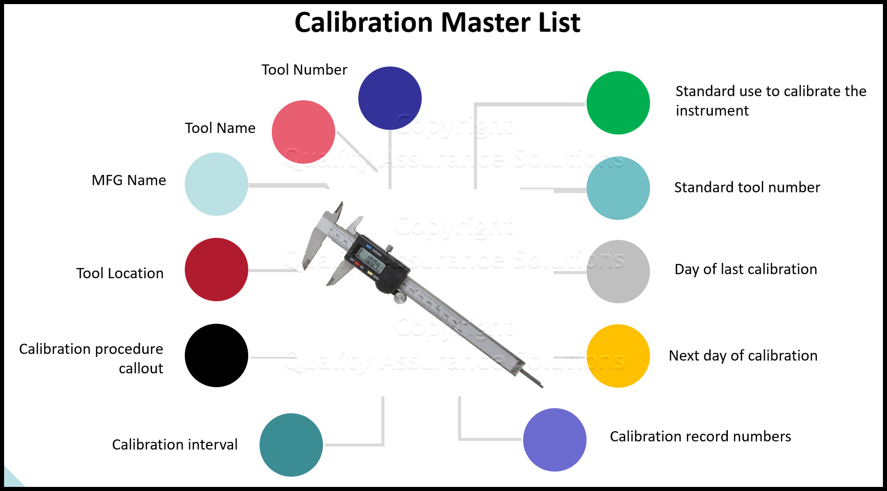 Recommendations for creating a measurement tool calibration and control system. Calibration is important to ISO 9001 registration and we will guide you. 
