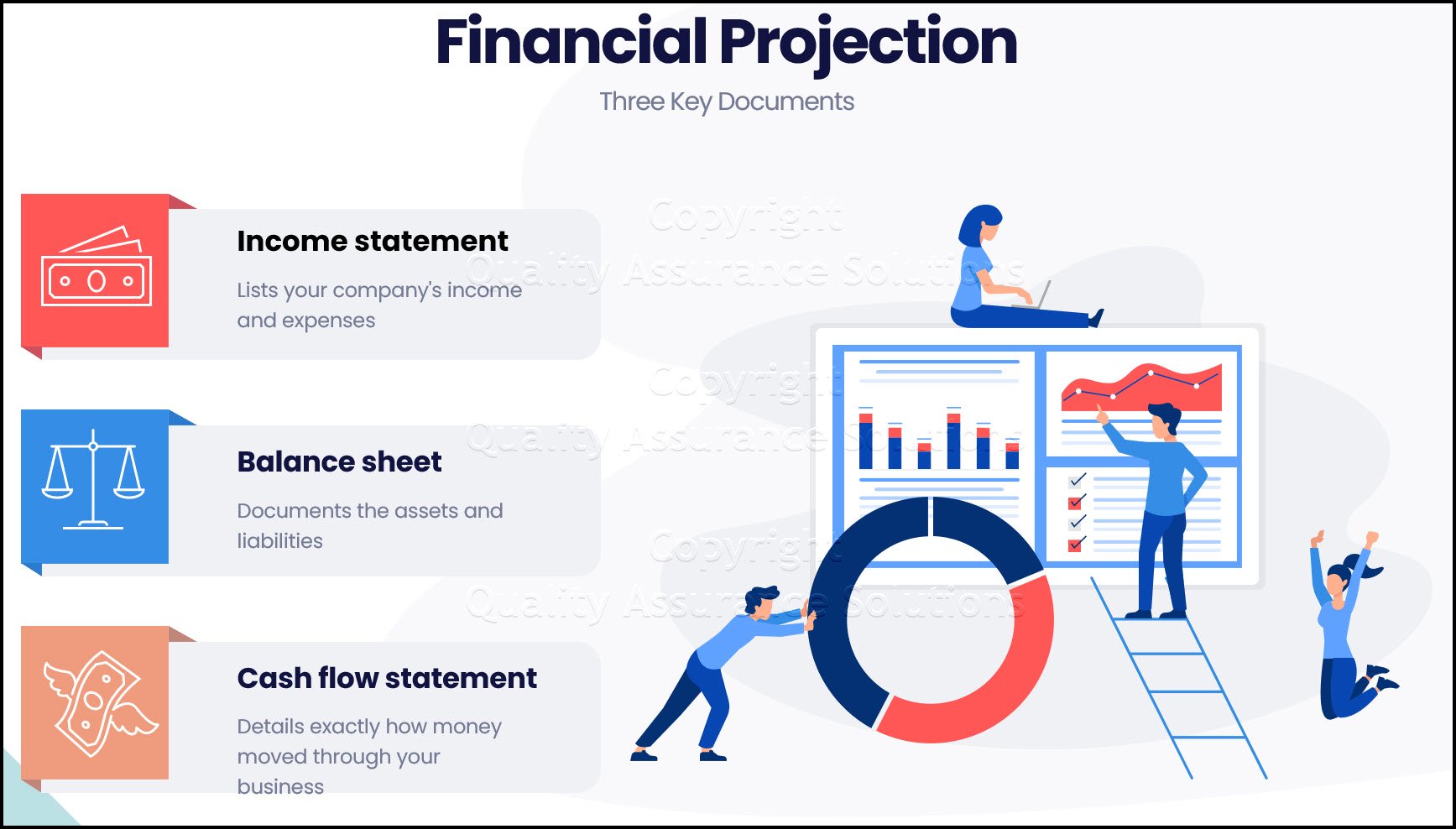 What is a financial projection? It's a forecast of your organization’s fiscal future. It includes the three listed items. 