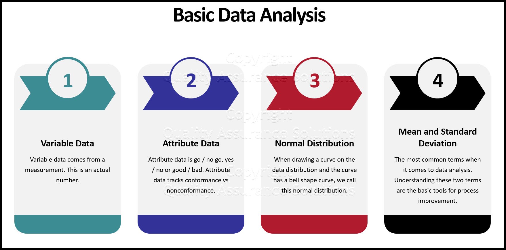 What is data analysis? Understanding data is key to continuous improvement, your quality assurance systems and ISO 9001 certification. 
