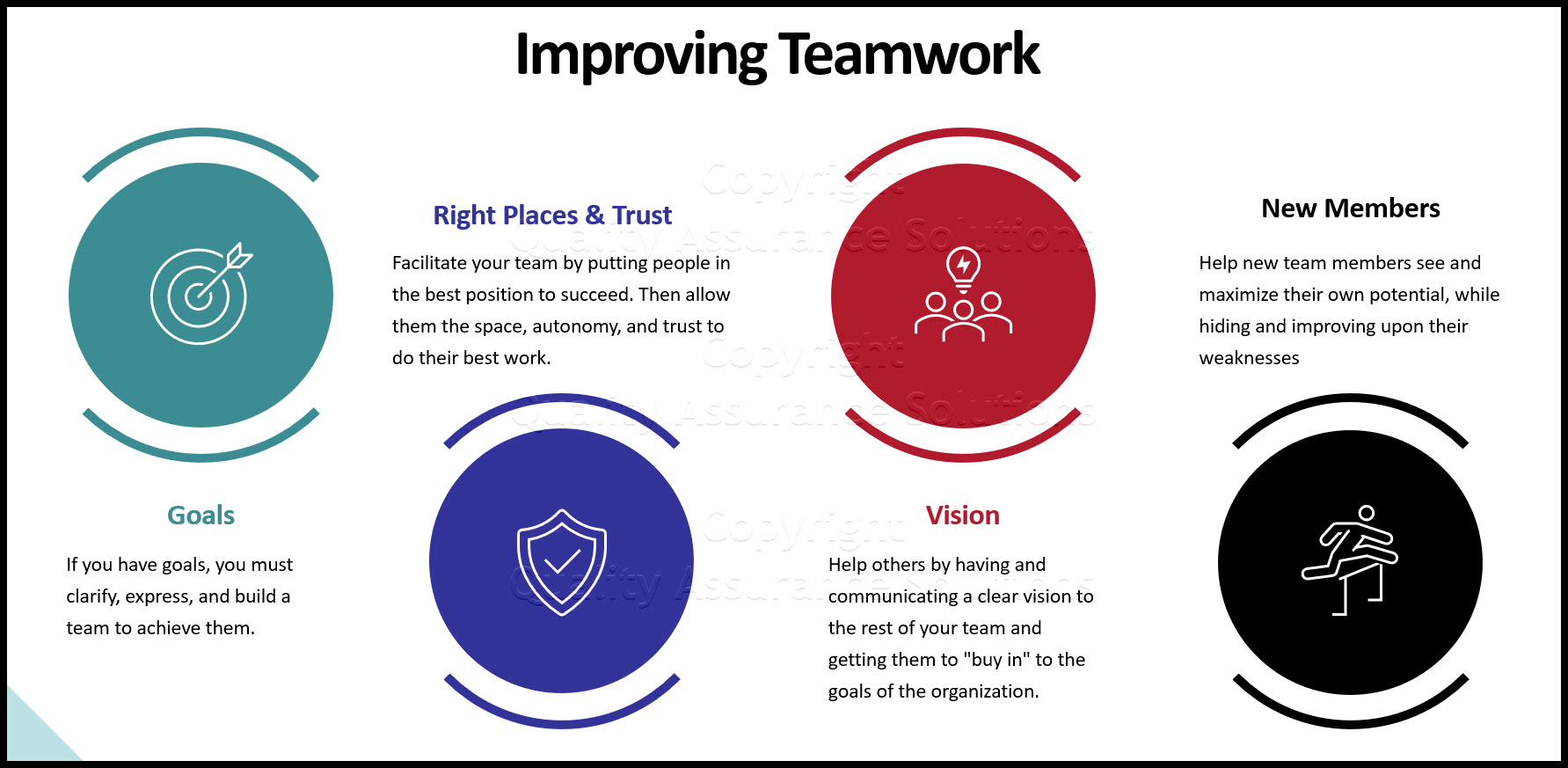 What is teamwork?  Teamwork in business allows people to use their skills collaboratively, as a team.