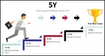 Learn 5 why problem solving and how this connects to 8D problem solving. See how to use 5Y analysis for customer corrective actions.