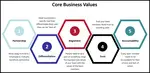 Your business core values determine the mission and the trajectory of your team and organization.