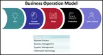 Know Business Operation Model is the 1st step to understand business excellence