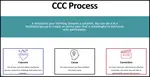 Do you know the CCC result method and defintion? Another great tool that drives continuous improvement within your company