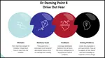 Page discusses Dr Deming Point 8 in detail. Learn how to drive out fear in the workplace. 