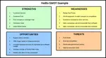 See here for a Fedex Swot, This page provides a free swot analysis and discusses the strengths, weaknesses, opportunities and threats of Federal Express. 