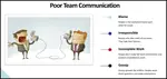 How to improve communication skills to deepen relationships on your team and minimize confusion.