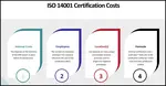 Choosing your ISO 14001 certification auditor and certification body. Plus learn about audit costs factors and 4 methods to reduce the costs.