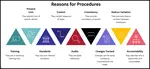 ISO 9001 2015 procedures that you need to implement for ISO 9001:2015 certification. 