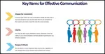 The importance of communication is a too often overlooked indicator of a team's success.