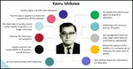 Kaoru Ishikawa is a pioneer in quality control activities in Japan