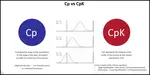 Learn about Process Capability, Process Drift, PpK Vs CpK