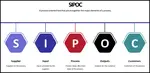 Process management is a body of knowledge for Business Improvement
