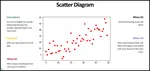 Use a Scatter Diagram to investigate possible relationships. This article provides step by step instructions to creating one