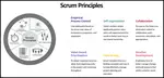 This article describes Scrum Framework. It addresses Scrum Principles and the 5 important Scrum aspects