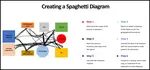 Spaghetti Map or Physical Process Map is the simplest Lean Sigma tool. It demonstrates the physical flow of an entity or multiple entity types