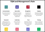 Learn the elements of the TQM model that result in success when it comes to your management and quality assurance programs.