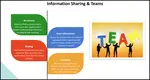 Healthy team communication pays you back many times over, good communication builds partnerships within your organization