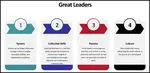 Team leadership...how to make a seamless transition from team player to team leader
