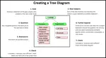 Review our tree diagram desciption, use, construction, and an example. 
