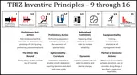 This list of TRIZ Inventive Principles includes iPreliminary Action, Equipotentiality, Beforehand Cushioning