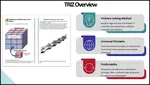 Discusses the Triz tool and reasons for the creation of it. 